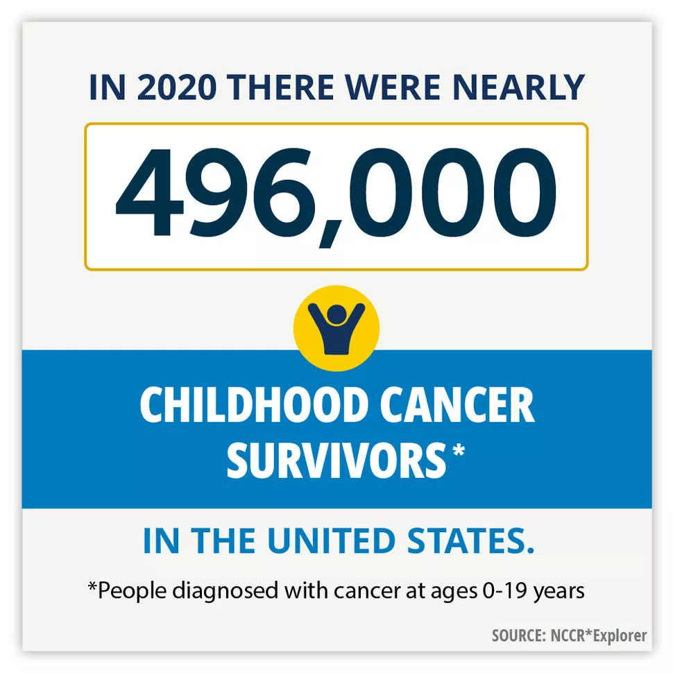 Childhood Cancer Survivors