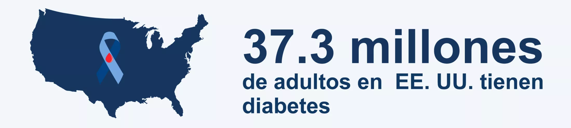 37.3 millones de adultos en EE. UU. tienen diabetes