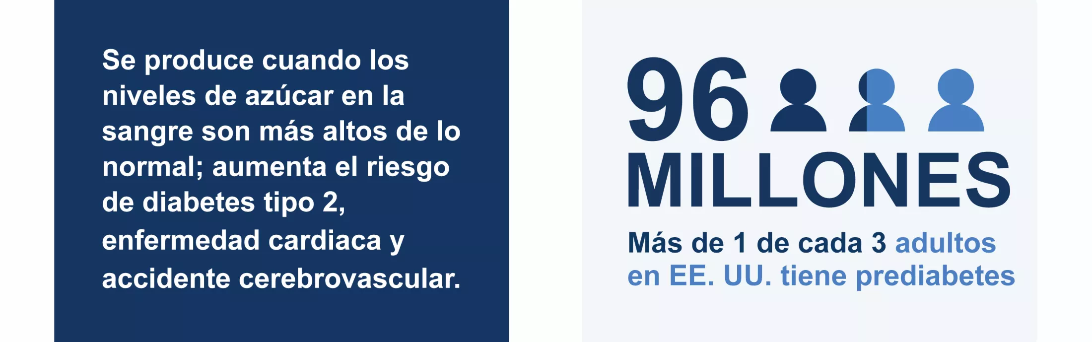 Mas de 1 de cada 3 adultos en EE. UU. tiene prediabetes