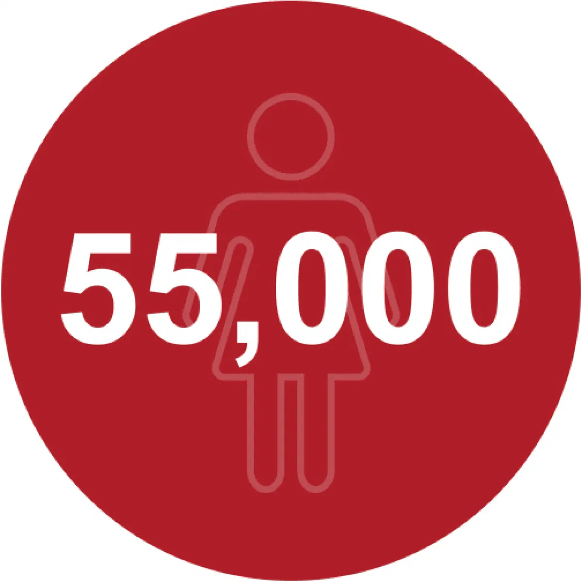 55,000 women