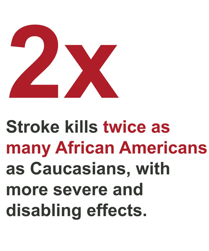Infographic with a big 2x and it says under that Stroke kills twice as many African Americans as Caucasians, with more severe and disabling effects.