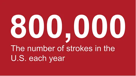 An infographic that says 800,000 - The number of strokes in the U.S. each year