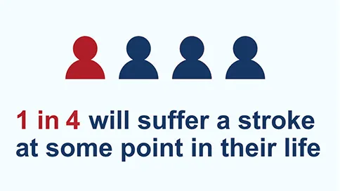 infographic that says 1 in 4 will suffer a stroke at some point in their life
