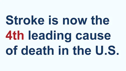 An infographic that says Stroke is now the 4th leading cause of death in the U.S.
